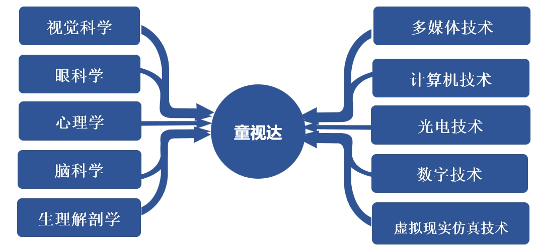 創(chuàng)新技術成果